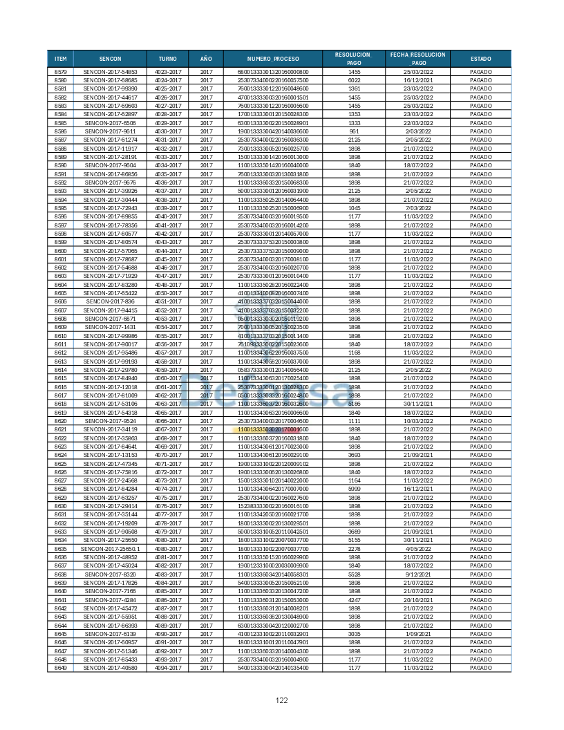 Turnos Pagados Articulo 53.pdf 122